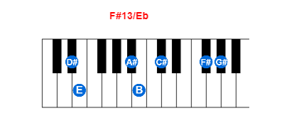 F#13/Eb piano chord charts/diagrams and inversions