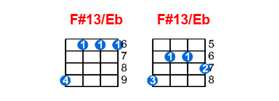 F#13/Eb ukulele chord charts/diagrams with finger positions and variations
