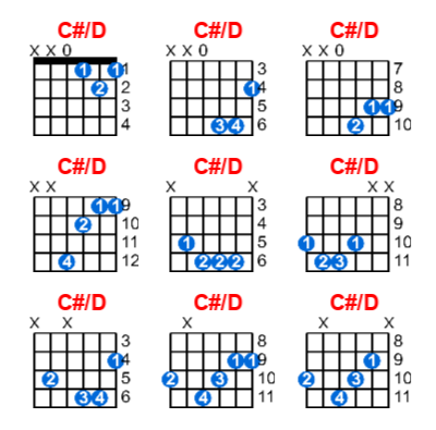 C#/D guitar chord charts/diagrams with finger positions and variations