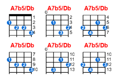 A7b5/Db ukulele chord charts/diagrams with finger positions and variations