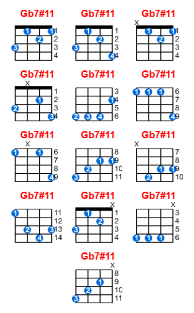 Gb7#11 ukulele chord charts/diagrams with finger positions and variations