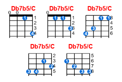 Db7b5/C ukulele chord charts/diagrams with finger positions and variations