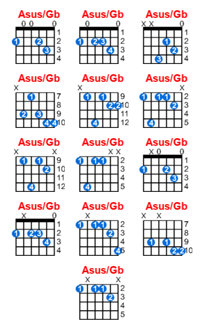 Asus/Gb guitar chord charts/diagrams with finger positions and variations