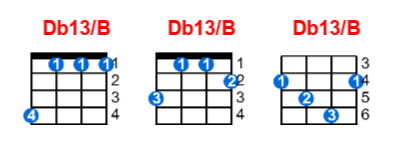 Db13/B ukulele chord charts/diagrams with finger positions and variations