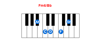 Fm6/Bb piano chord charts/diagrams and inversions