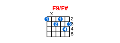 F9/F# guitar chord charts/diagrams with finger positions and variations