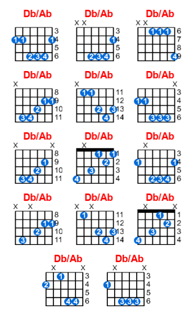 Db/Ab guitar chord charts/diagrams with finger positions and variations