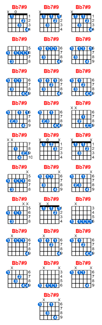 Bb7#9 guitar chord charts/diagrams with finger positions and variations