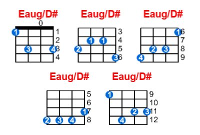 Eaug/D# ukulele chord charts/diagrams with finger positions and variations