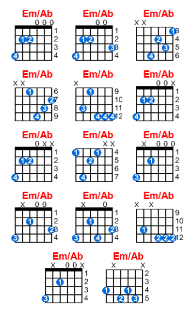 Em/Ab guitar chord charts/diagrams with finger positions and variations