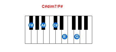 C#dim7/F# piano chord charts/diagrams and inversions