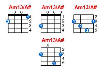Am13/A# ukulele chord charts/diagrams with finger positions and variations