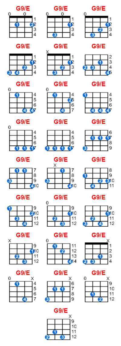 G9/E ukulele chord charts/diagrams with finger positions and variations