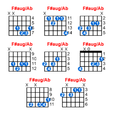 F#aug/Ab guitar chord charts/diagrams with finger positions and variations