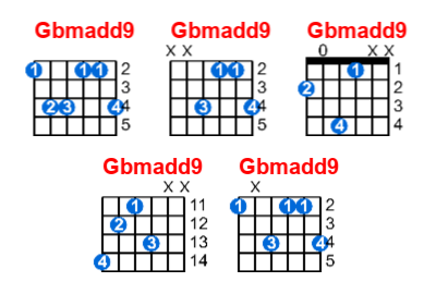 Gbmadd9 guitar chord charts/diagrams with finger positions and variations