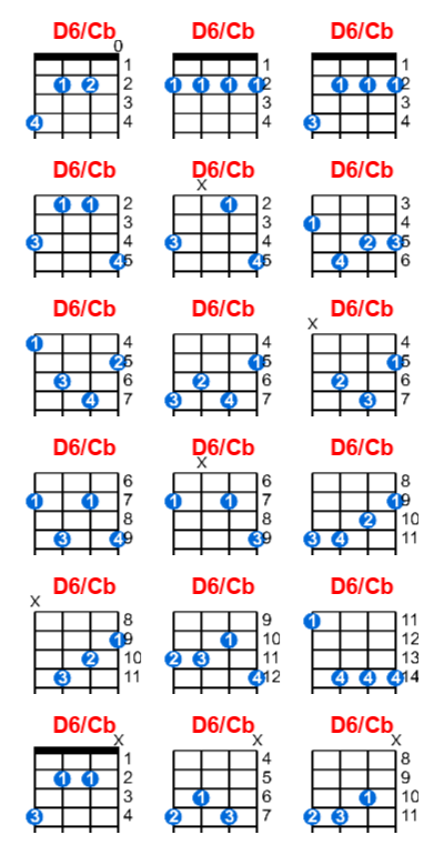 D6/Cb ukulele chord charts/diagrams with finger positions and variations