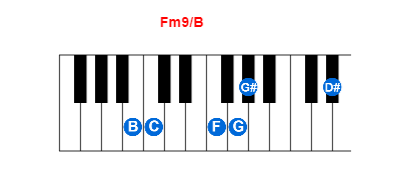 Fm9/B piano chord charts/diagrams and inversions