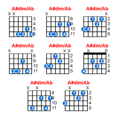 A#dim/Ab guitar chord charts/diagrams with finger positions and variations