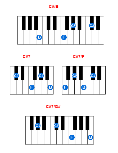 C#/B piano chord charts/diagrams and inversions