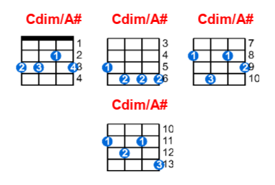 Cdim/A# ukulele chord charts/diagrams with finger positions and variations