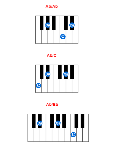 Ab/Ab piano chord charts/diagrams and inversions