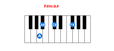 F#m/A# piano chord charts/diagrams and inversions