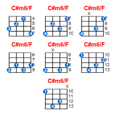 C#m6/F ukulele chord charts/diagrams with finger positions and variations