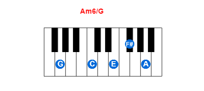 Am6/G piano chord charts/diagrams and inversions