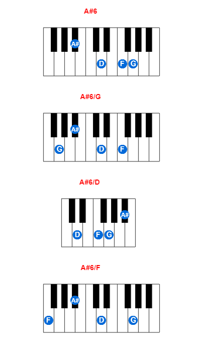 A#6 piano chord charts/diagrams and inversions