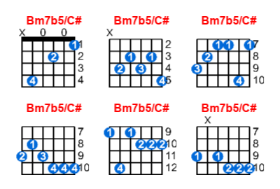 Bm7b5/C# guitar chord charts/diagrams with finger positions and variations