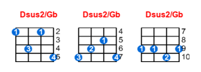 Dsus2/Gb ukulele chord charts/diagrams with finger positions and variations