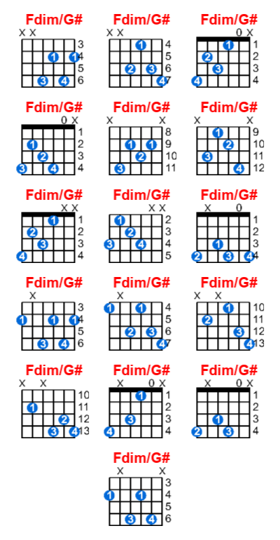 Fdim/G# guitar chord charts/diagrams with finger positions and variations