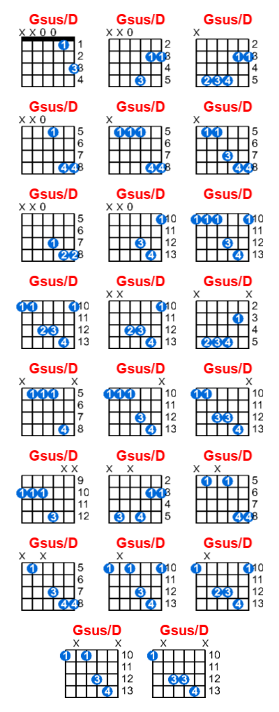 Gsus/D guitar chord charts/diagrams with finger positions and variations