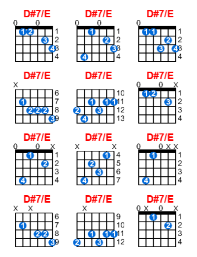 D#7/E guitar chord charts/diagrams with finger positions and variations