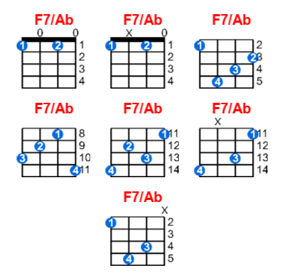 F7/Ab ukulele chord charts/diagrams with finger positions and variations