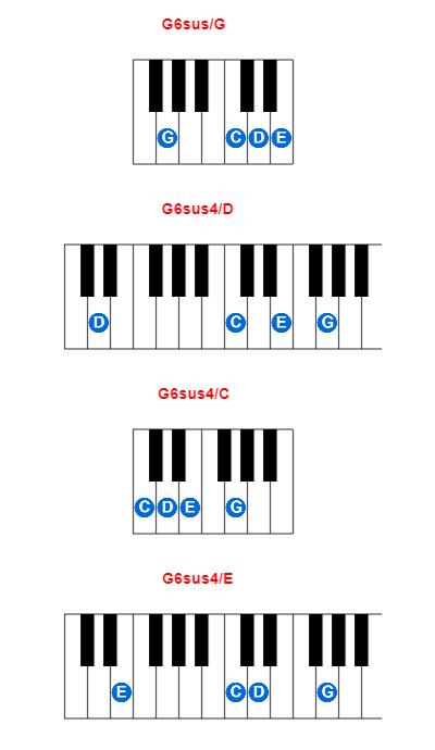 G6sus/G piano chord charts/diagrams and inversions