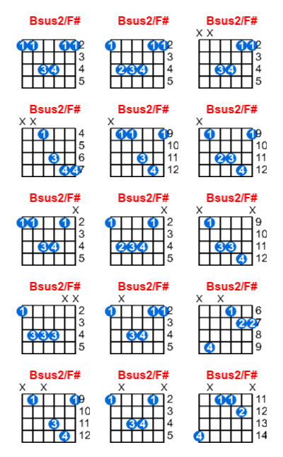 Bsus2/F# guitar chord charts/diagrams with finger positions and variations