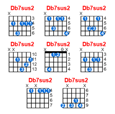 Db7sus2 guitar chord charts/diagrams with finger positions and variations