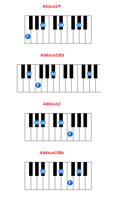 Absus2/F piano chord charts/diagrams and inversions