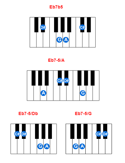 Eb7b5 piano chord charts/diagrams and inversions