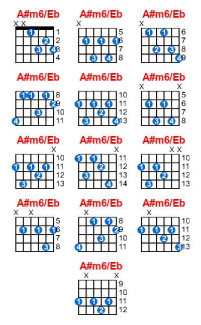 A#m6/Eb guitar chord charts/diagrams with finger positions and variations