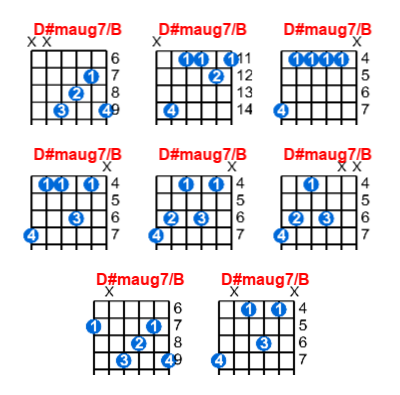 D#maug7/B guitar chord charts/diagrams with finger positions and variations