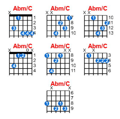 Abm/C guitar chord charts/diagrams with finger positions and variations