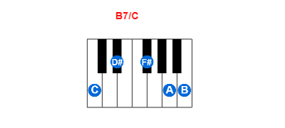 B7/C piano chord charts/diagrams and inversions