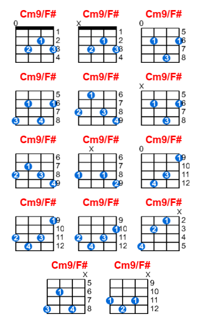 Cm9/F# ukulele chord charts/diagrams with finger positions and variations