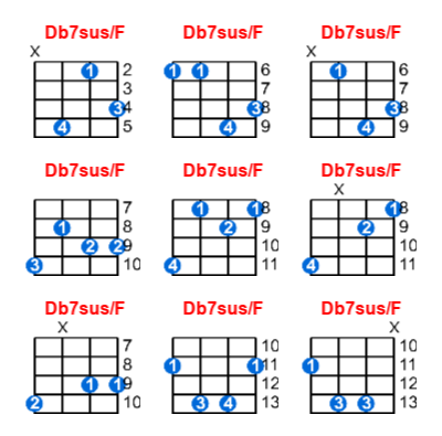 Db7sus/F ukulele chord charts/diagrams with finger positions and variations