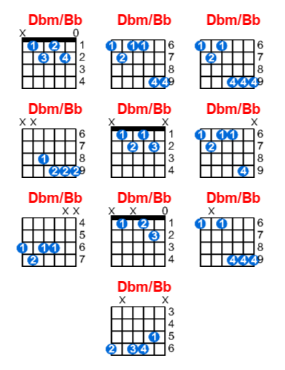 Dbm/Bb guitar chord charts/diagrams with finger positions and variations