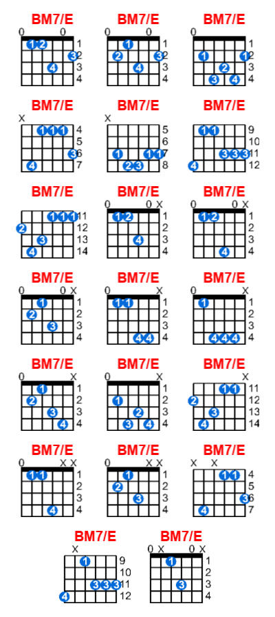 BM7/E guitar chord charts/diagrams with finger positions and variations