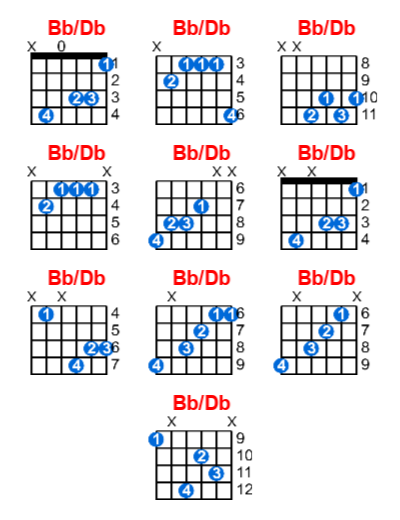 Bb/Db guitar chord charts/diagrams with finger positions and variations