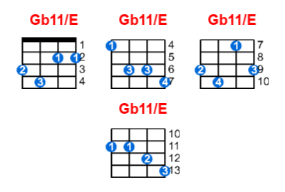 Gb11/E ukulele chord charts/diagrams with finger positions and variations
